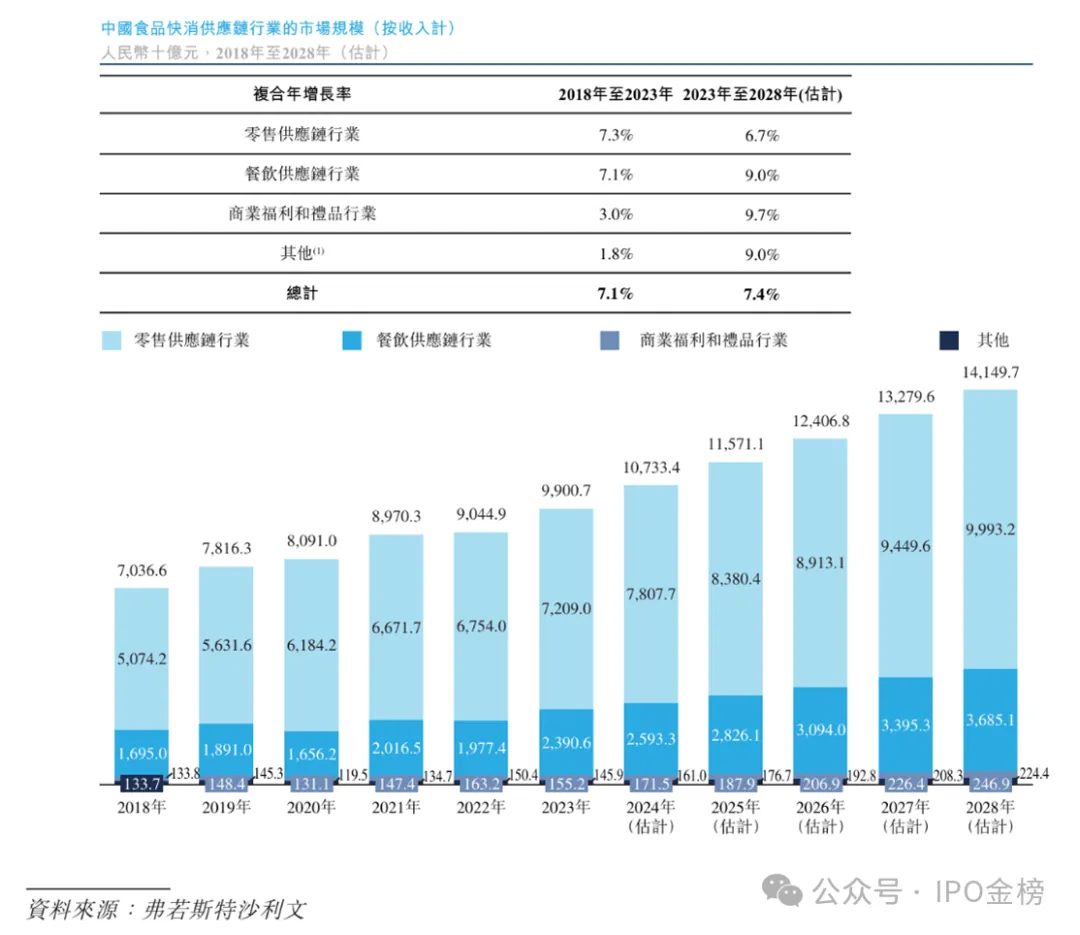 福耀玻璃嫡系即将IPO；出海概念的手机配件龙头昨日申购