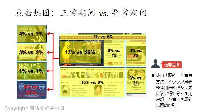 鸟哥笔记,数据运营,宋星,数据分析,网站分析,数据运营