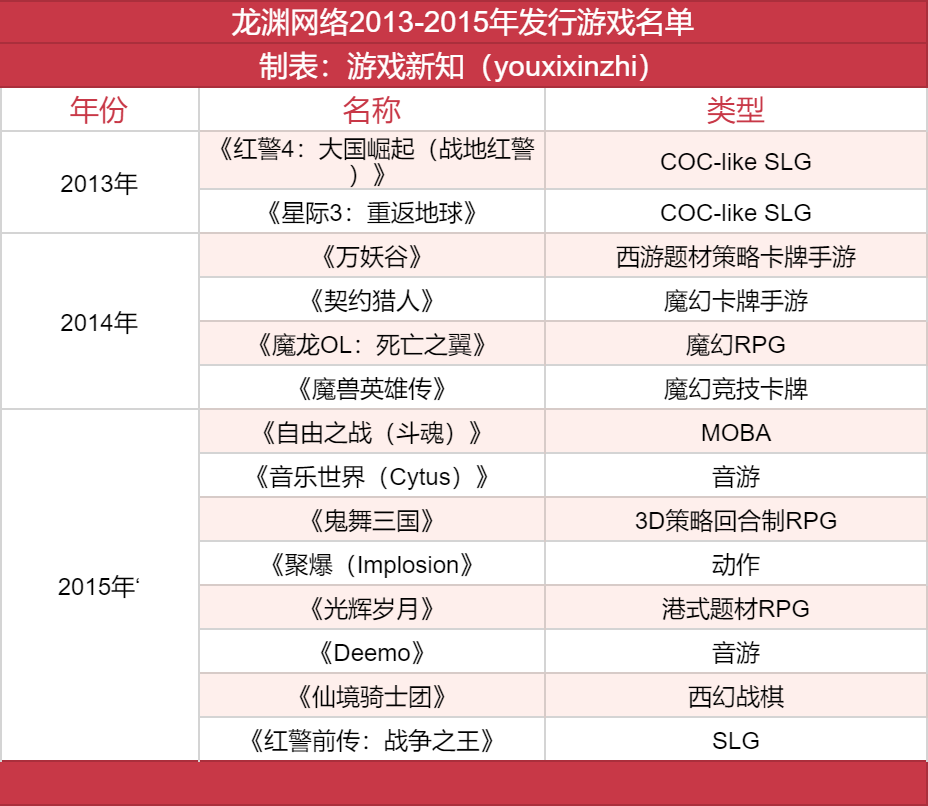 从估值10亿到负债两千万，龙渊网络怎么了？