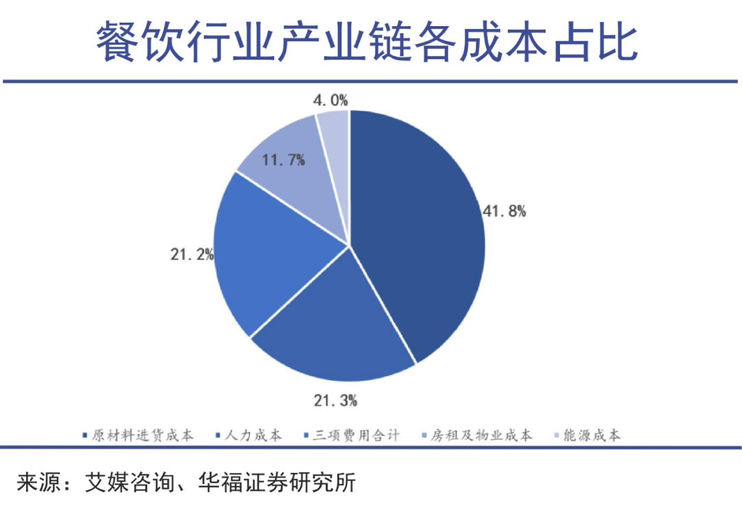 海底捞打出中餐出海最响一枪｜巨潮