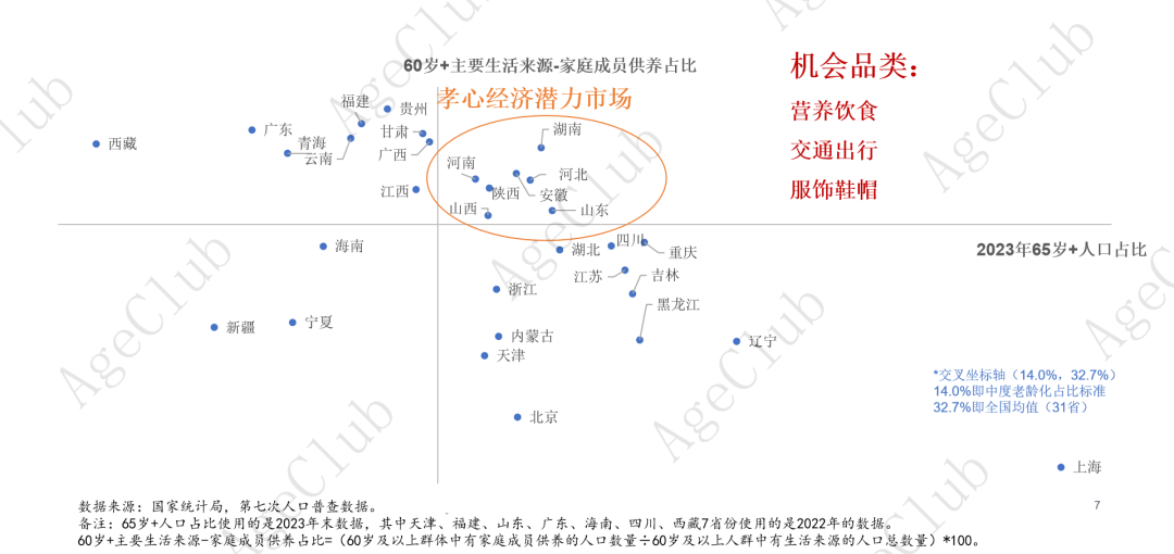 低龄VS高龄、他VS她、共性VS个性的市场机会！