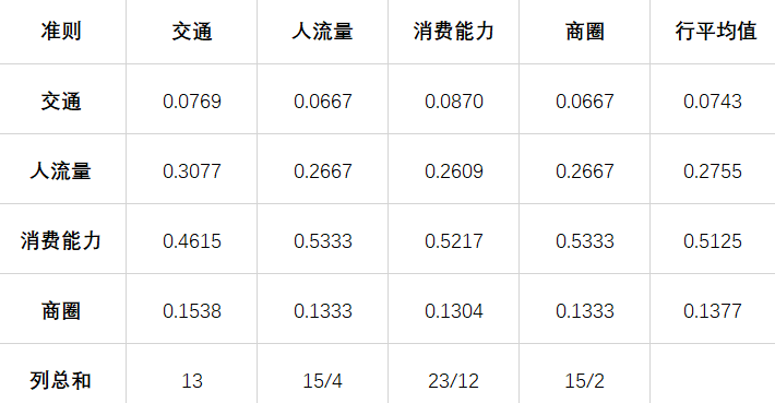 电服牛选：电商资讯，电商培训、电商运营,,广告营销,47,技巧,运营规划