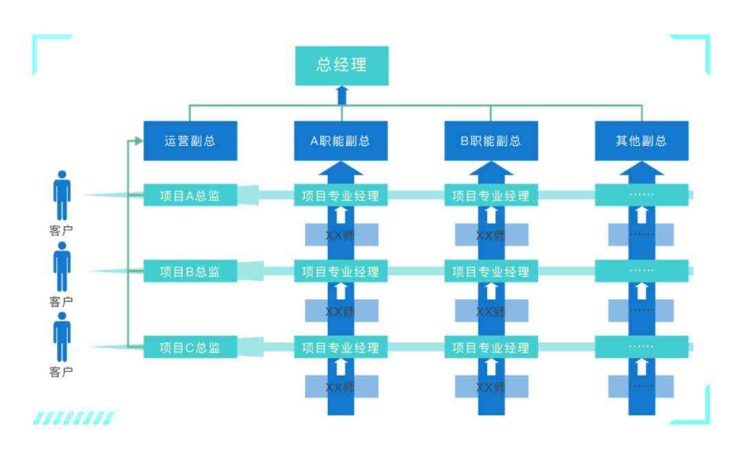 左谦：公司折腾组织架构，HR怎么办？