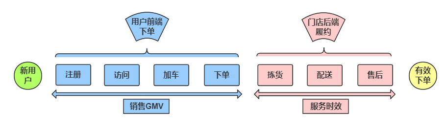 电服牛选,数据运营,leon,转化,数据驱动,数据指标,数据分析