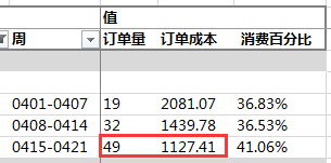 电服牛选：电商资讯，电商培训、电商运营,,广告营销,艾奇SEM,渠道,推广,技巧