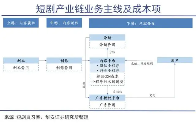 王妈塌房，谁还在抢短剧行业的泼天富贵？