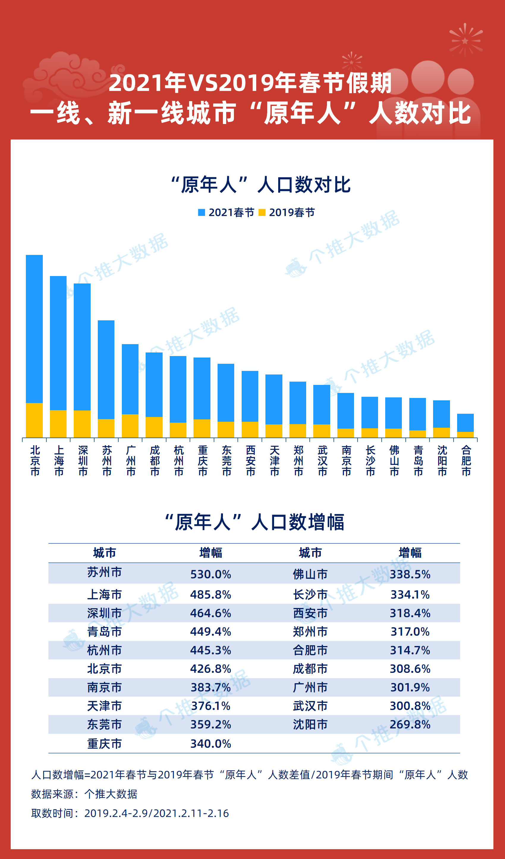 2021春节深圳人口_深圳地铁图2021(3)