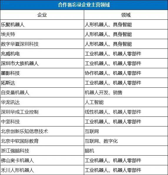 在这个百亿赛道，华为又要遥遥领先小米了