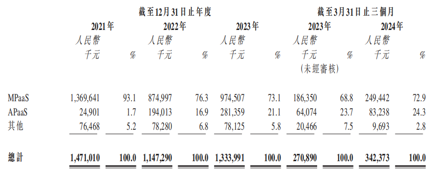 上市首日破发的七牛智能，背靠阿里也“无济于事”？