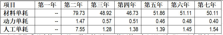 项目未来收益分析哪几个方面（分享投资项目收益的预测）