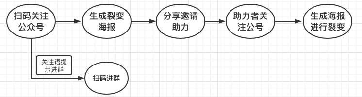 电服牛选：电商资讯，电商培训、电商运营,,广告营销,二月老师,案例分析,案例,营销