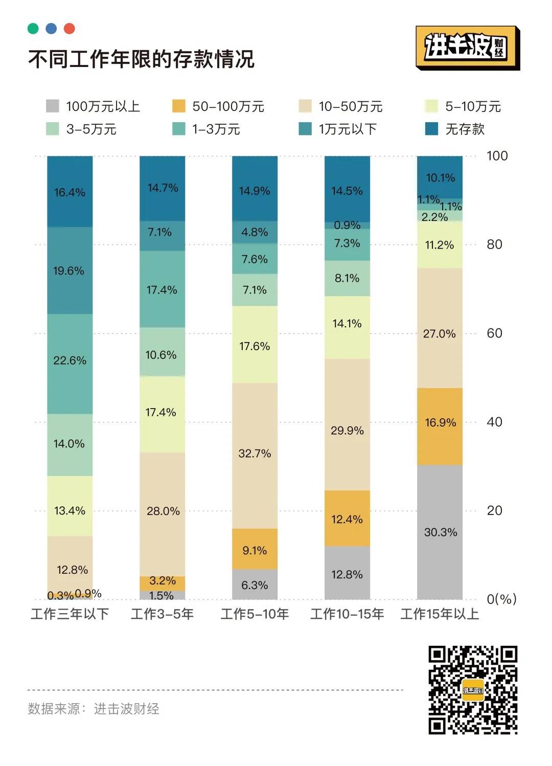 电服牛选,用户运营,进击波财经,用户画像,用户研究