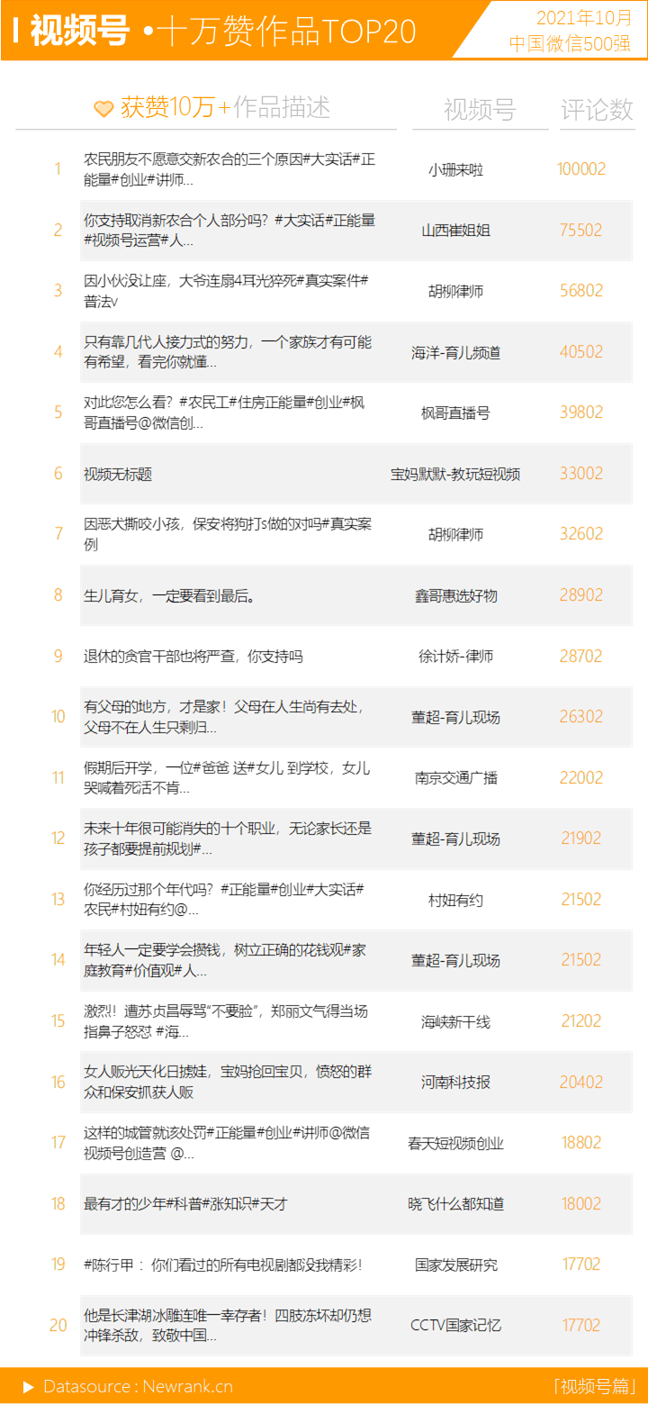 鸟哥笔记,短视频,新榜,微信生态,视频号,短视频,视频号,短视频