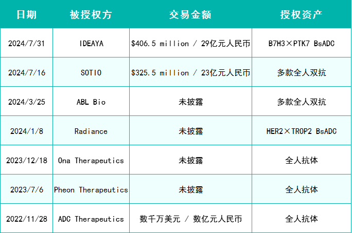 千鼠万抗全球快速扩张，百奥赛图即将跨过拐点实现盈利