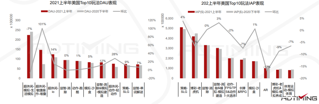 一文看懂中国手游出海的最佳发力点 手游出海 第123张 一文看懂中国手游出海的最佳发力点 手游出海 第123张
