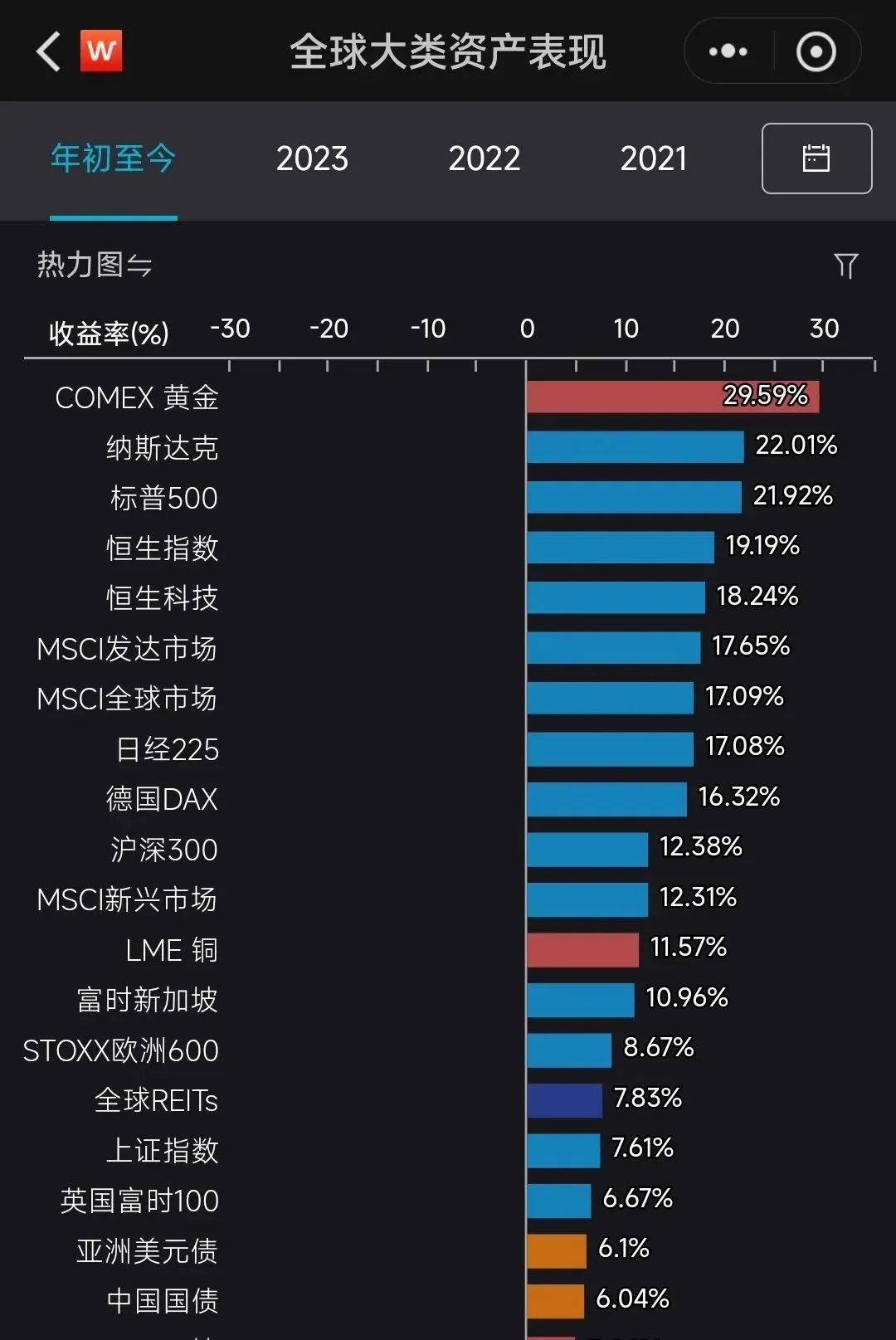 “提前还贷潮”断崖式降温！提前还贷还是最佳理财方式吗？