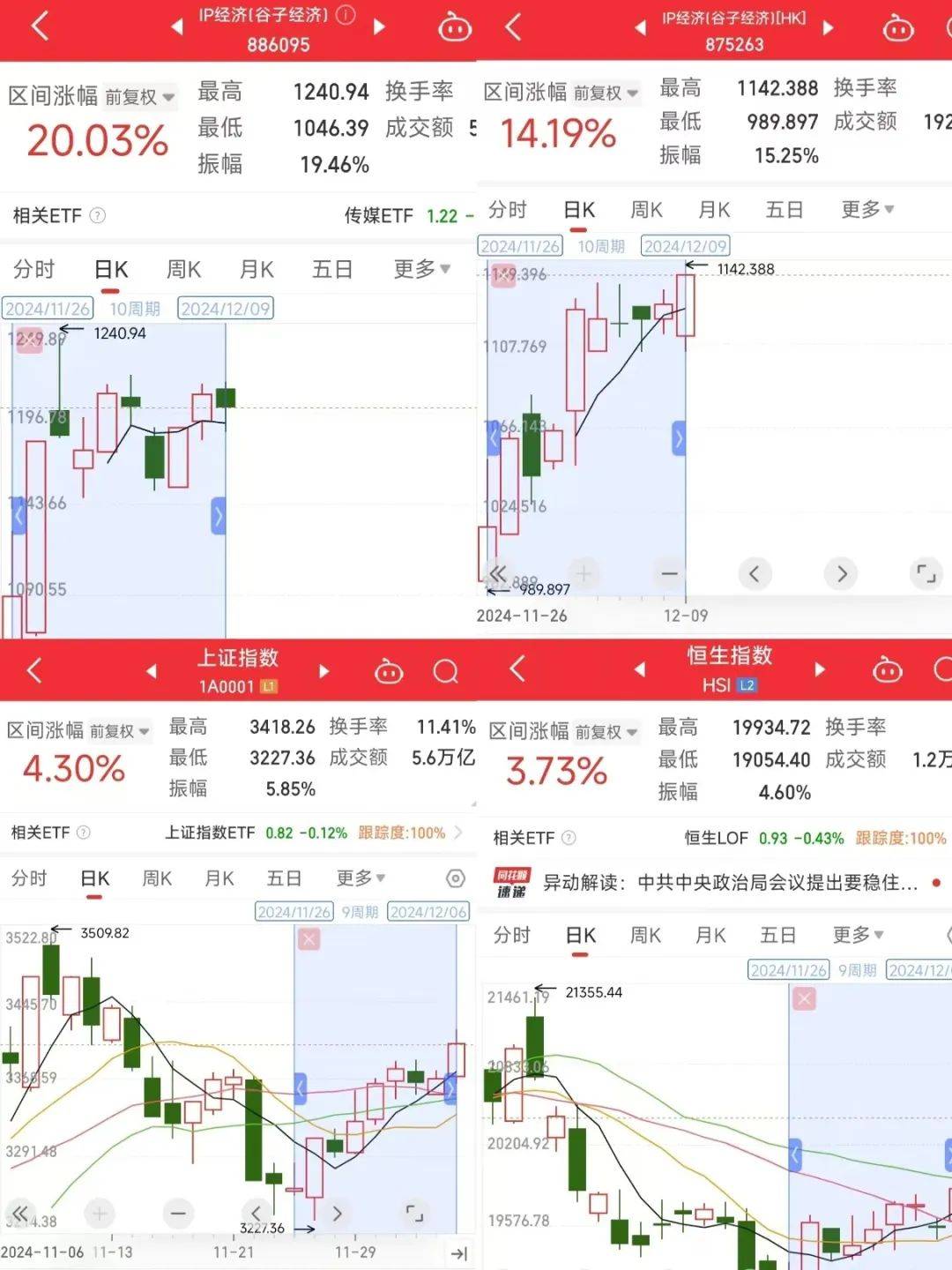 “谷子经济”概念股狂欢：业务是不行的，套现是不停地｜雷报