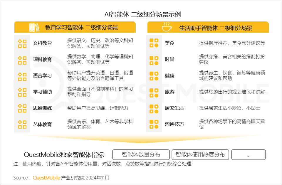 2024年AI智能体市场发展观察：三端AI爆发