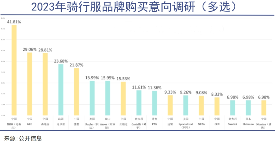 这届年轻人超爱自行车