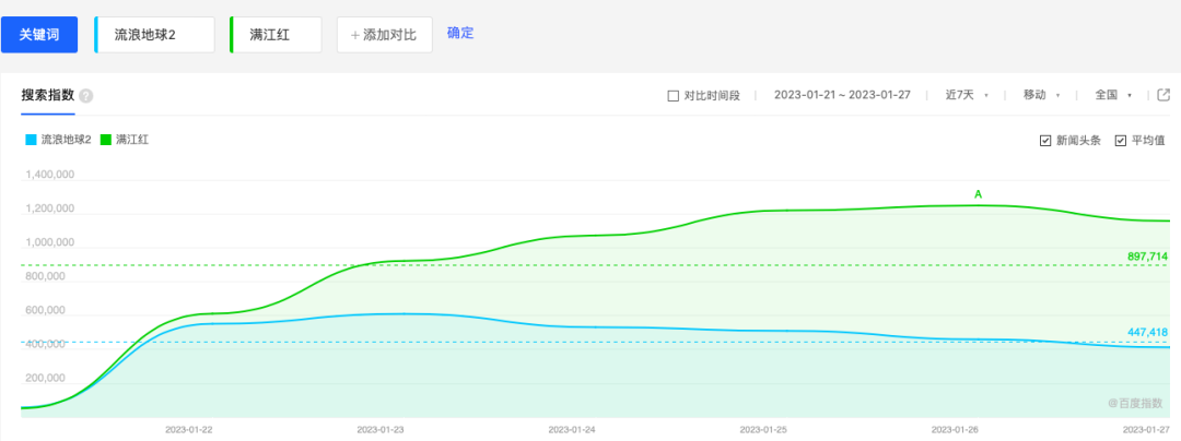 《满江红》的票房第一，不靠偷，靠声明？