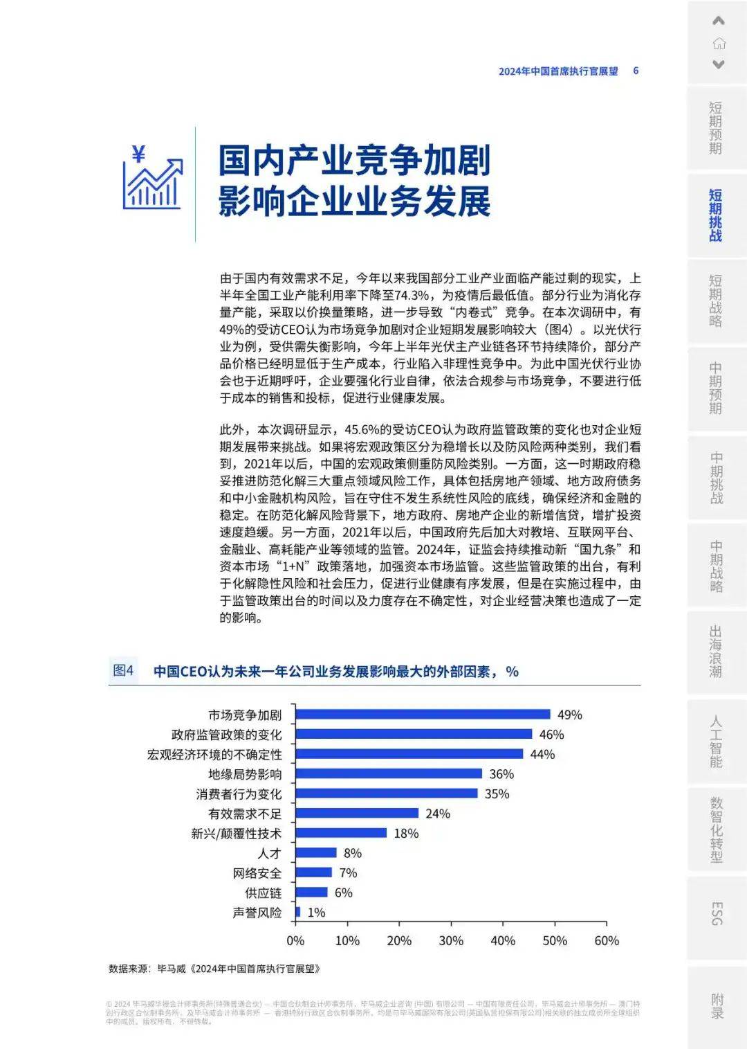 【毕马威】2024年中国首席执行官展望