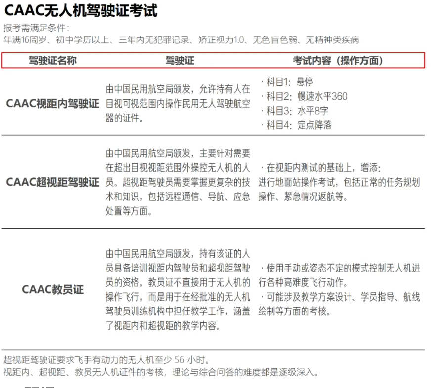 低空经济的万亿赛道里，无人机飞手是一个好职业吗？