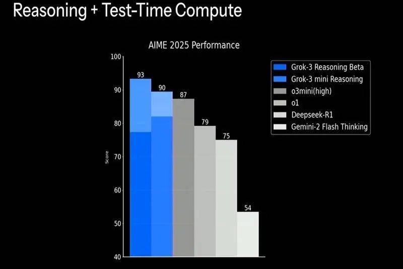 又一AI游戏爆红！开发仅用3小时，首周吸金12万，马斯克高呼“AI改变游戏规则”！