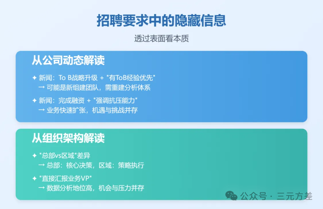 三个方法，读懂数据分析师的招聘要求