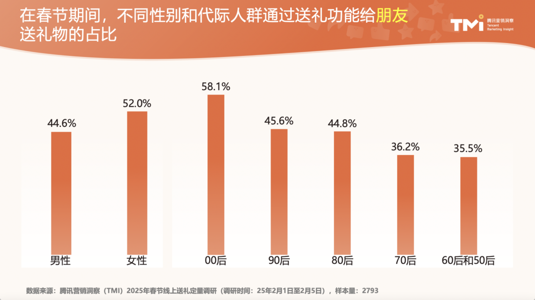 微信“小蓝包”的想象力在「弱关系」和「轻社交」