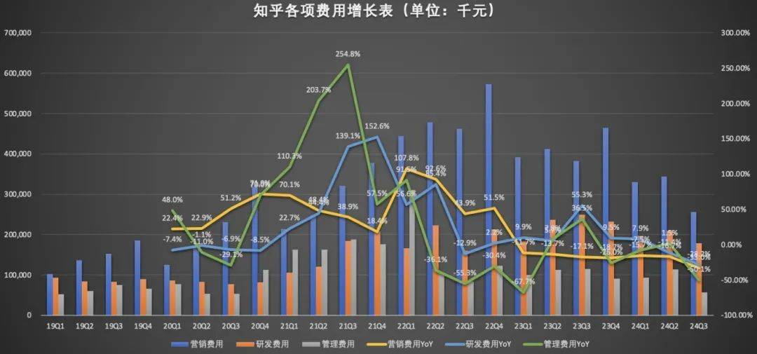 知乎，会崩盘吗？