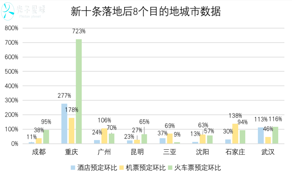 携程回暖，尚需时日