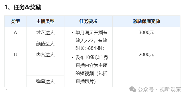 支付宝娱乐直播12月政策：公会分成厚道，优质主播额外保底2千起