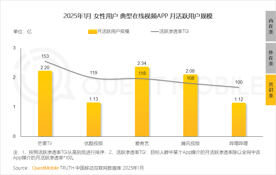 6.24億她力量釋放三大消費力量，催生多元消費形態(tài)！