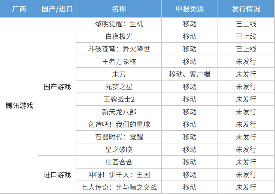 上半年548个版号背后：哪些厂商成赢家？哪些游戏将带来新增量？