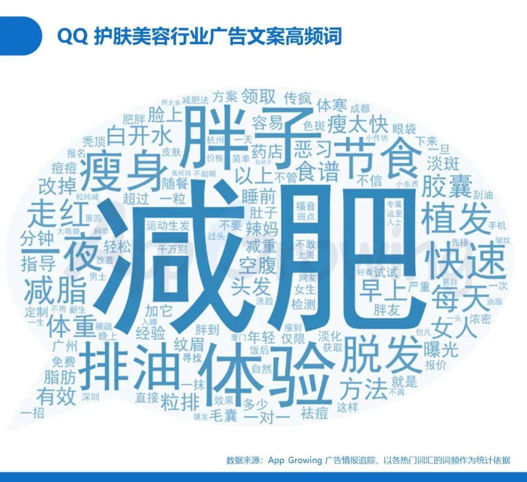 腾讯系流量价值如何？QQ媒体广告投放分析
