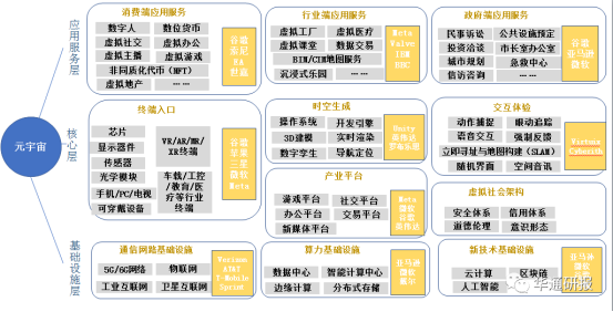 互联网的尽头是电商，电商的究极奥义是元宇宙？