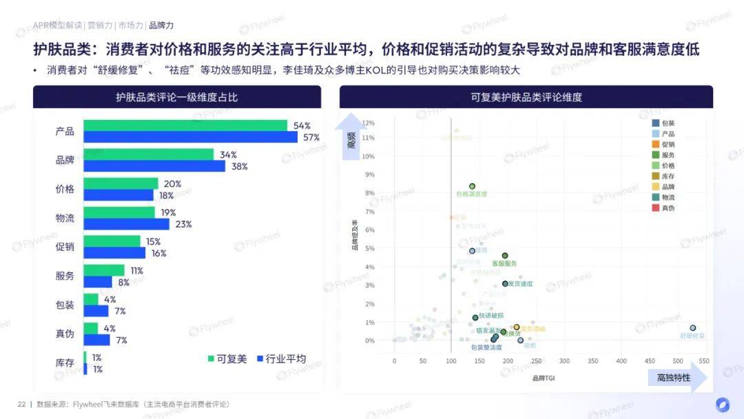 靠重组胶原蛋白打出一片天，可复美是怎么做到的？