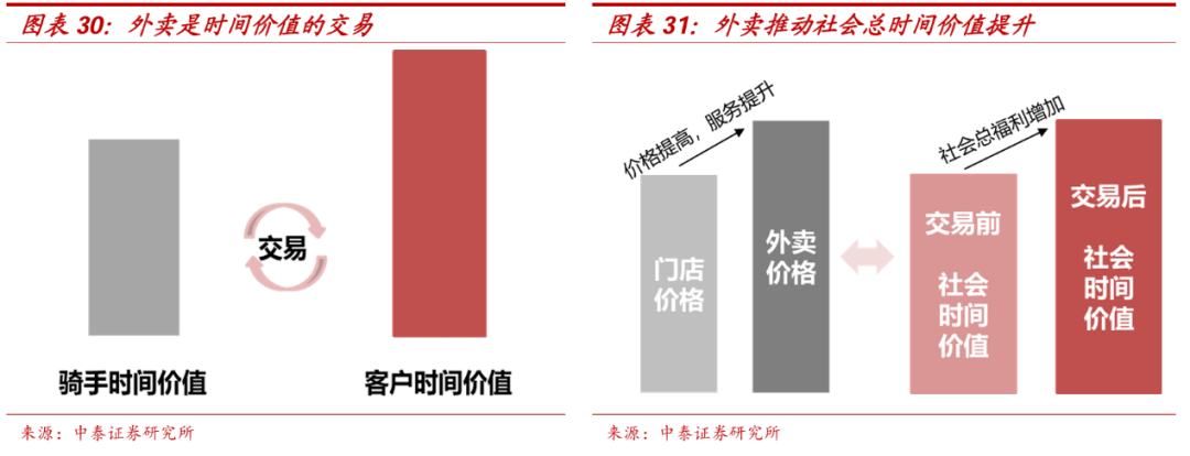 “沙盘推演”美团出海