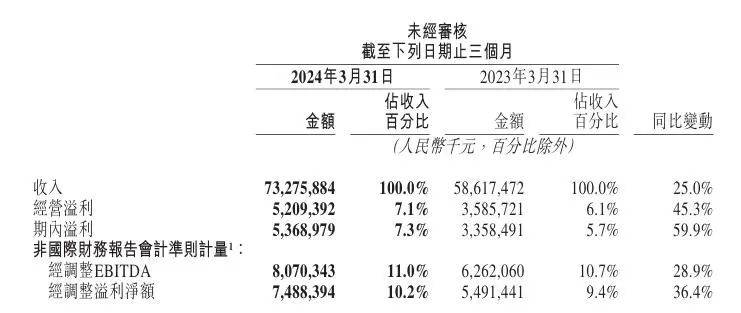 本地生活进入下半场，美团的低价牌怎么打？