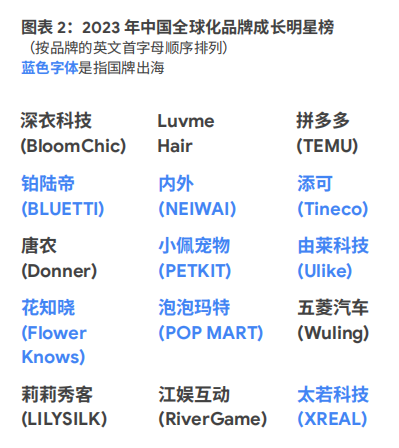 谷歌报告：品牌出海全新动向+最新打法