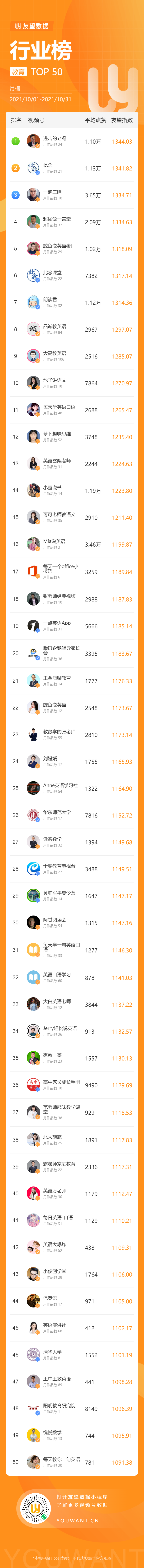 鸟哥笔记,短视频,友望数据,微信生态,微信视频号