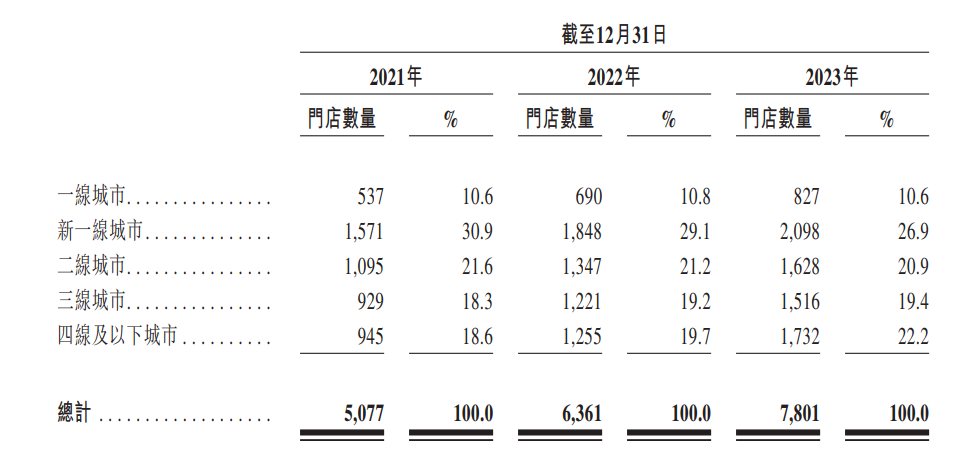 茶百道上市首日即破发，收跌26.86%