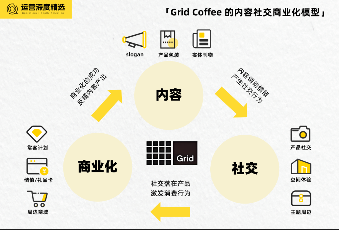 价格战下，餐饮赛道靠「内容-社交-商业化」闯出黑马丨全域研究