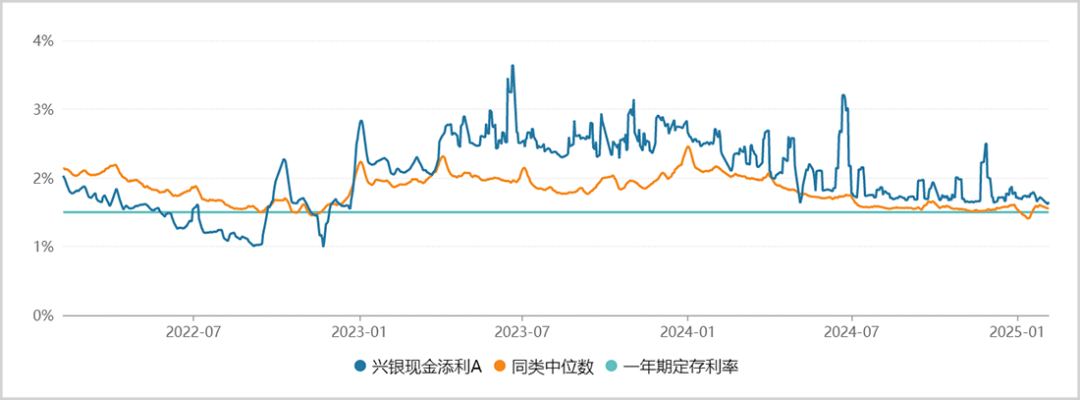 2024最惨千亿公募，一年缩水190亿