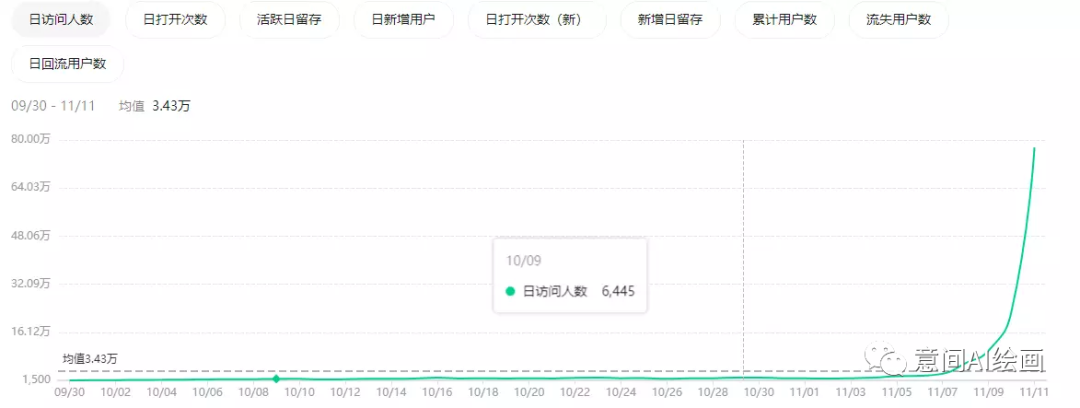 靠AI绘画“月入过万”，这个赚钱新手段真的靠谱吗？