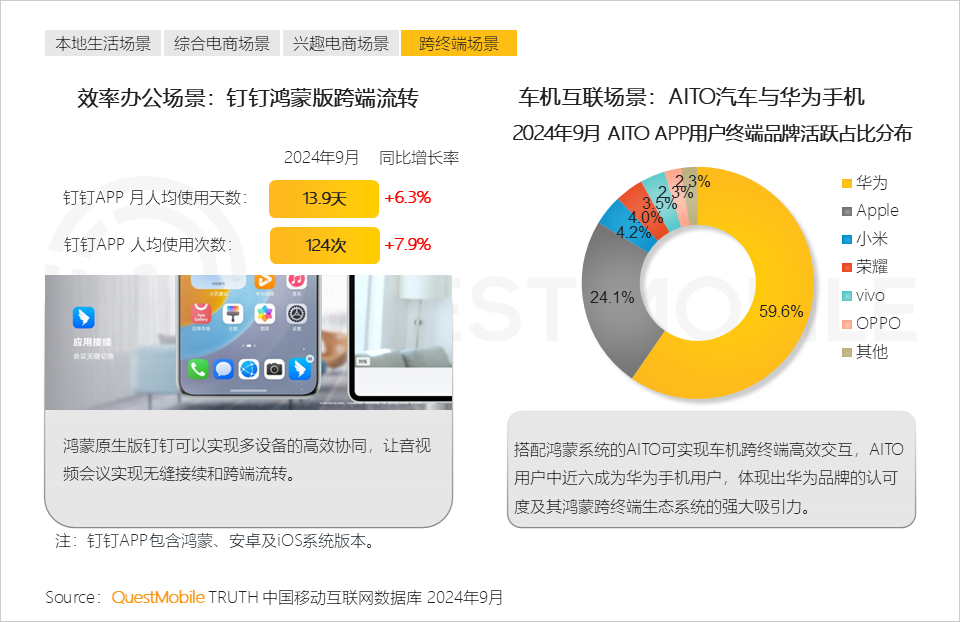 2024中国互联网核心趋势报告