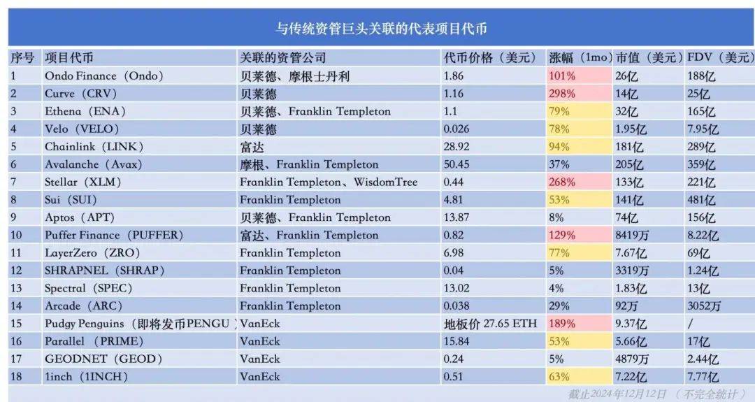 2025年将迎来一个全新的开始，2024年对于加密市场来说是奇怪的一年，主要受这些原因影响。