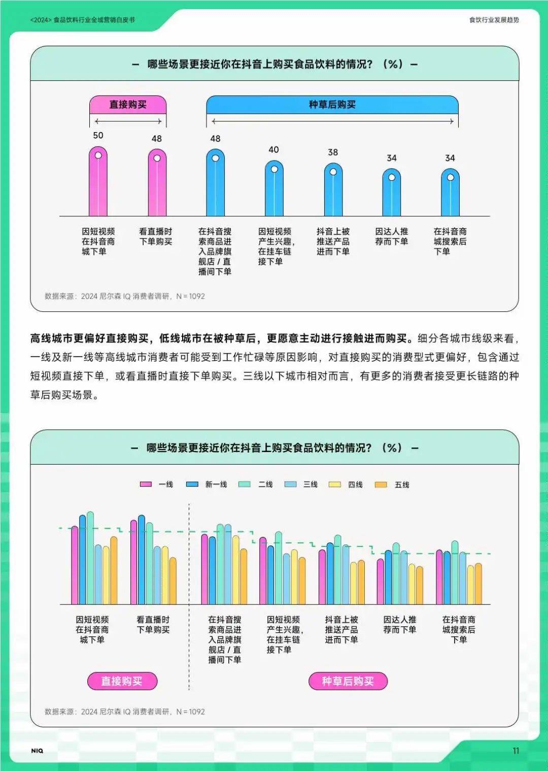 2024食品饮料七大赛道全域营销白皮书