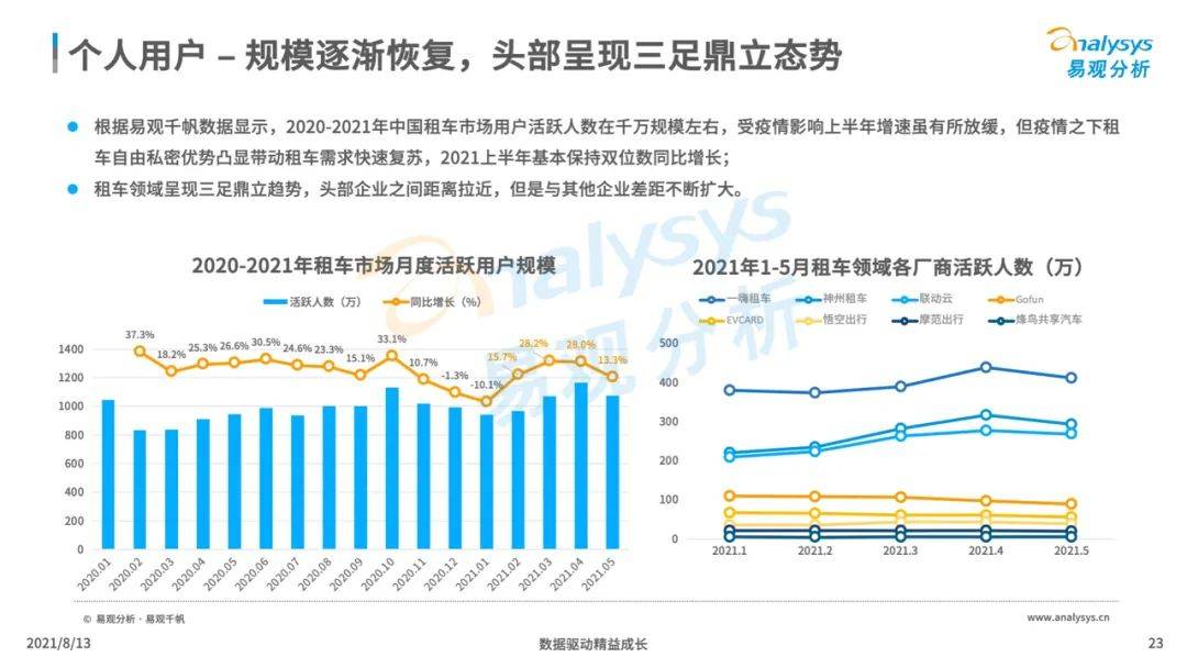 2021年中国租车市场年度综合分析