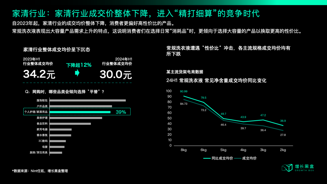 中产开始勒紧裤腰带，品牌2025年应该朝哪个方向发力？